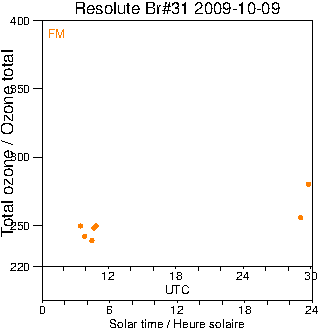 2009/20091009.Brewer.MKII.031.MSC.png