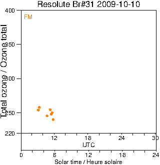 2009/20091010.Brewer.MKII.031.MSC.png