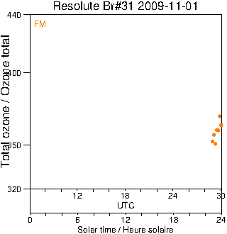 2009/20091101.Brewer.MKII.031.MSC.png