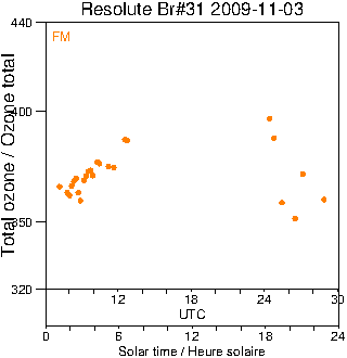 2009/20091103.Brewer.MKII.031.MSC.png