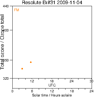 2009/20091104.Brewer.MKII.031.MSC.png