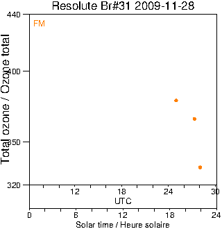 2009/20091128.Brewer.MKII.031.MSC.png