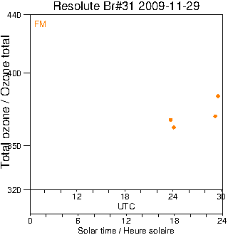 2009/20091129.Brewer.MKII.031.MSC.png