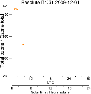 2009/20091201.Brewer.MKII.031.MSC.png