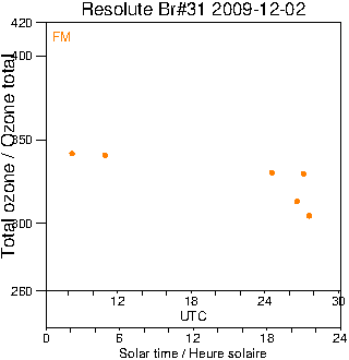 2009/20091202.Brewer.MKII.031.MSC.png