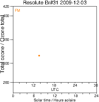 2009/20091203.Brewer.MKII.031.MSC.png