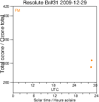 2009/20091229.Brewer.MKII.031.MSC.png