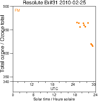 2010/20100225.Brewer.MKII.031.MSC.png