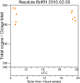 2010/20100226.Brewer.MKII.031.MSC.png