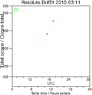 2010/20100311.Brewer.MKII.031.MSC.png