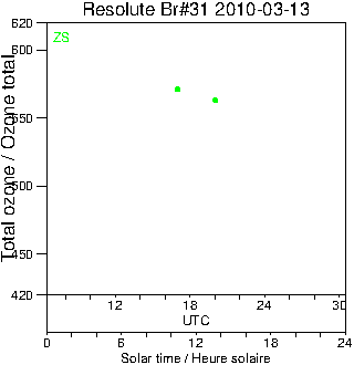 2010/20100313.Brewer.MKII.031.MSC.png