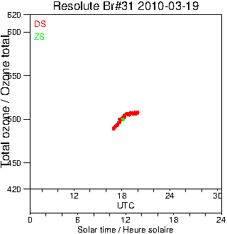 2010/20100319.Brewer.MKII.031.MSC.png