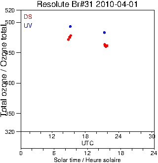 2010/20100401.Brewer.MKII.031.MSC.png