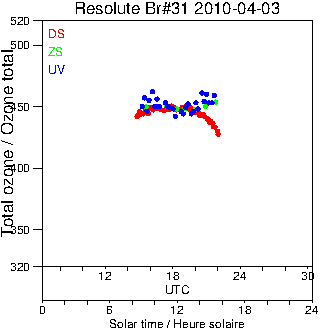 2010/20100403.Brewer.MKII.031.MSC.png