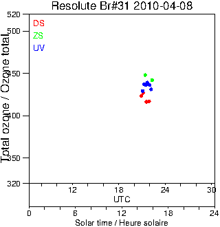 2010/20100408.Brewer.MKII.031.MSC.png