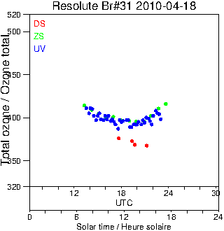 2010/20100418.Brewer.MKII.031.MSC.png