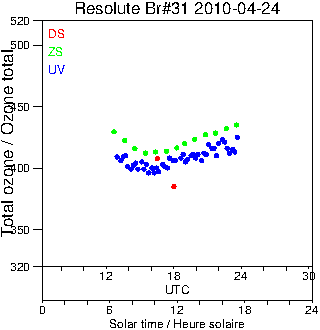 2010/20100424.Brewer.MKII.031.MSC.png