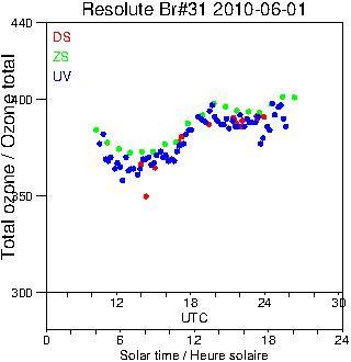 2010/20100601.Brewer.MKII.031.MSC.png