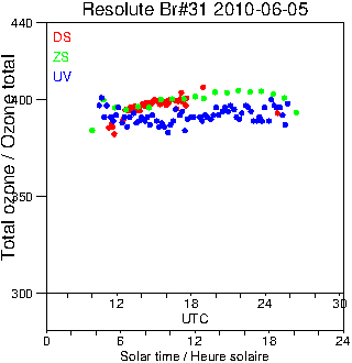 2010/20100605.Brewer.MKII.031.MSC.png