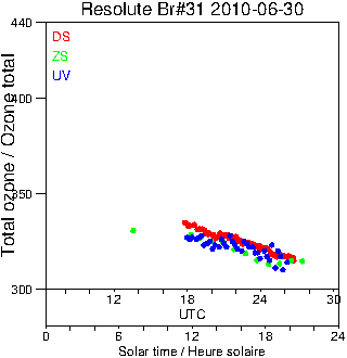 2010/20100630.Brewer.MKII.031.MSC.png