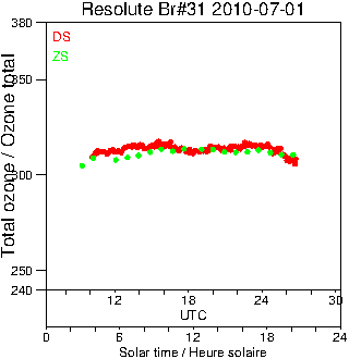 2010/20100701.Brewer.MKII.031.MSC.png