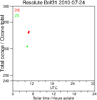 2010/20100724.Brewer.MKII.031.MSC.png