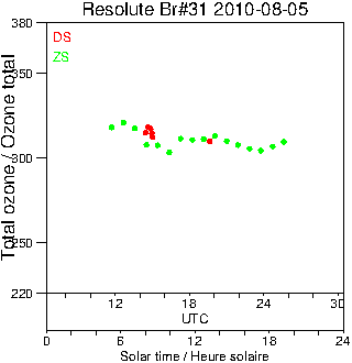 2010/20100805.Brewer.MKII.031.MSC.png