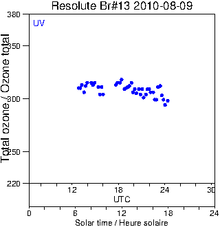 2010/20100809.Brewer.MKII.013.MSC.png