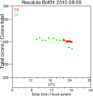 2010/20100809.Brewer.MKII.031.MSC.png