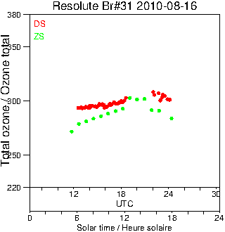 2010/20100816.Brewer.MKII.031.MSC.png