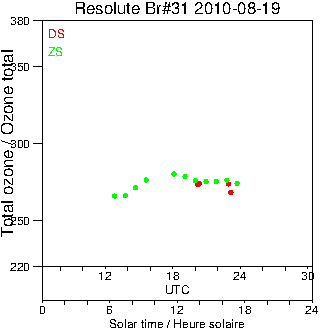 2010/20100819.Brewer.MKII.031.MSC.png