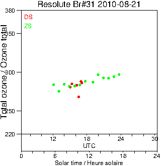 2010/20100821.Brewer.MKII.031.MSC.png