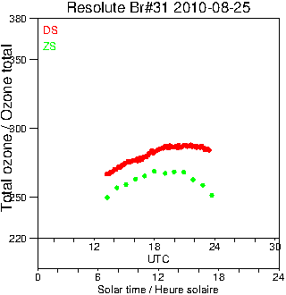 2010/20100825.Brewer.MKII.031.MSC.png