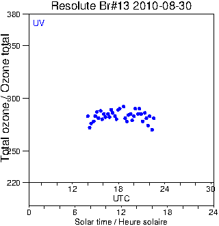 2010/20100830.Brewer.MKII.013.MSC.png