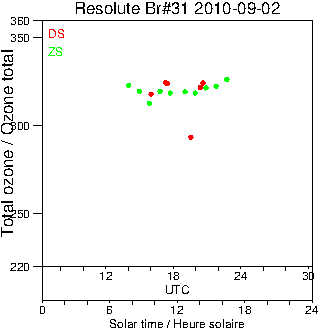 2010/20100902.Brewer.MKII.031.MSC.png