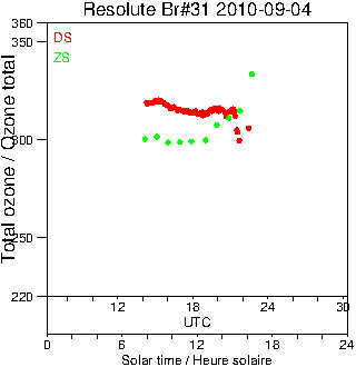 2010/20100904.Brewer.MKII.031.MSC.png