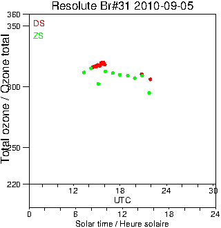 2010/20100905.Brewer.MKII.031.MSC.png