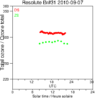 2010/20100907.Brewer.MKII.031.MSC.png