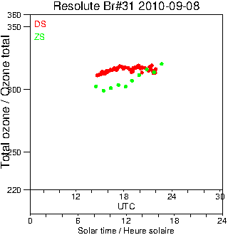 2010/20100908.Brewer.MKII.031.MSC.png