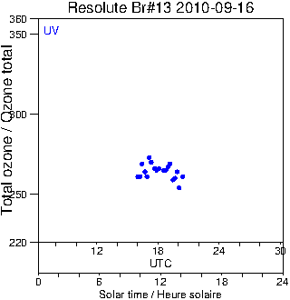 2010/20100916.Brewer.MKII.013.MSC.png