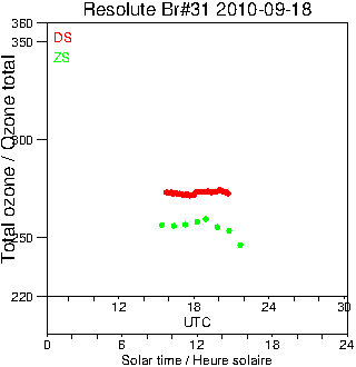 2010/20100918.Brewer.MKII.031.MSC.png