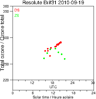 2010/20100919.Brewer.MKII.031.MSC.png