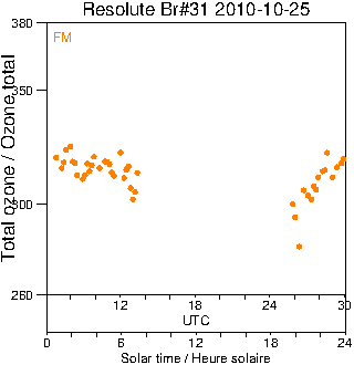 2010/20101025.Brewer.MKII.031.MSC.png