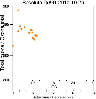 2010/20101026.Brewer.MKII.031.MSC.png