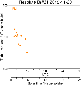 2010/20101123.Brewer.MKII.031.MSC.png