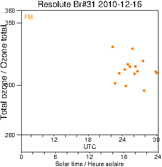 2010/20101216.Brewer.MKII.031.MSC.png