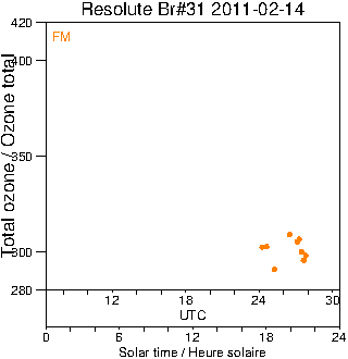 2011/20110214.Brewer.MKII.031.MSC.png