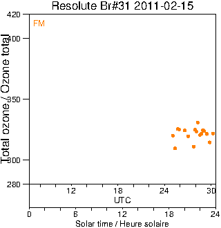 2011/20110215.Brewer.MKII.031.MSC.png