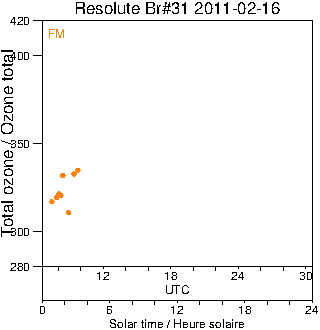 2011/20110216.Brewer.MKII.031.MSC.png