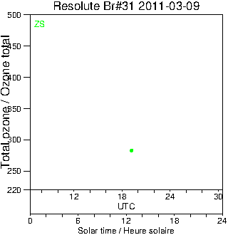 2011/20110309.Brewer.MKII.031.MSC.png
